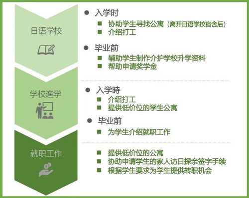 長潤戰(zhàn)略增持西日本良友株式會社股份，獨(dú)家代理賦能國內(nèi)養(yǎng)老項(xiàng)目